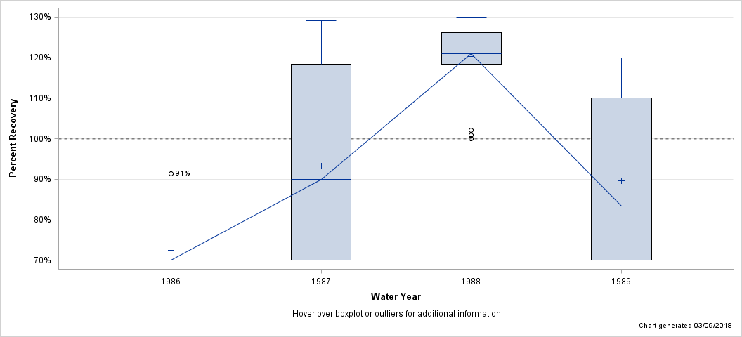 The SGPlot Procedure